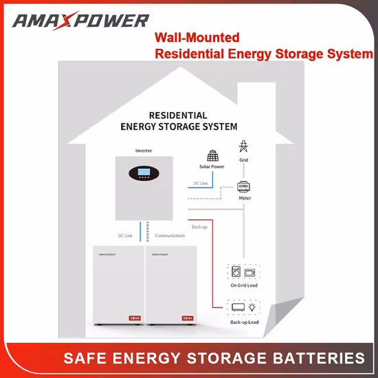 Batería doméstica Powerwall LiFePO4 Batería de respaldo para el hogar 48V 200ah